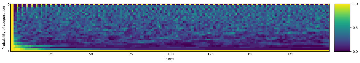 Transitive fingerprint of AON2