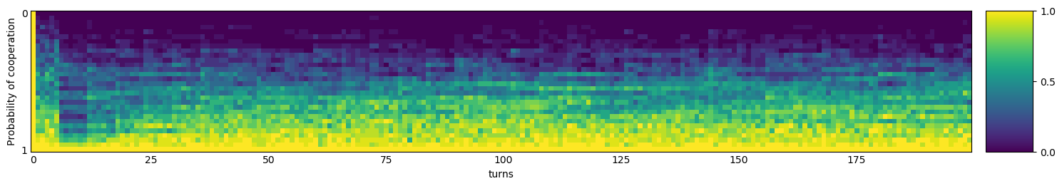 Transitive fingerprint of Adaptive Pavlov 2011