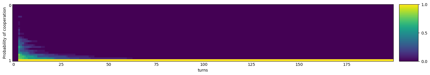 Transitive fingerprint of Aggravater