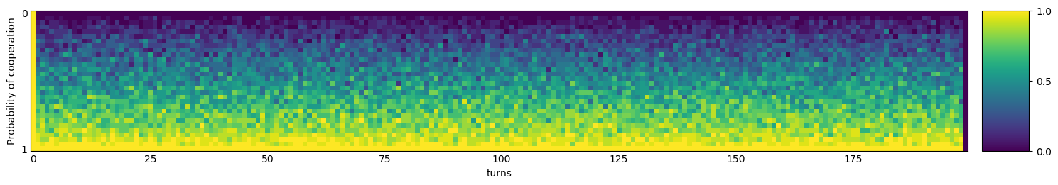 Transitive fingerprint of Alexei