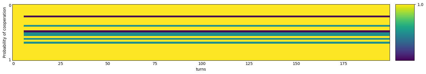 Transitive fingerprint of Alternator Hunter