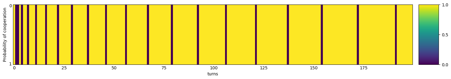 Transitive fingerprint of AntiCycler