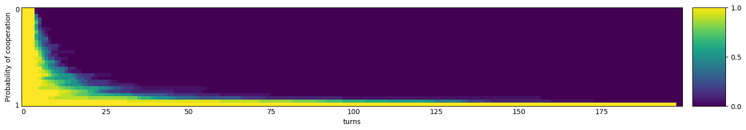 Transitive fingerprint of BackStabber