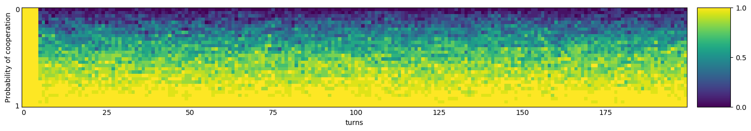 Transitive fingerprint of Black