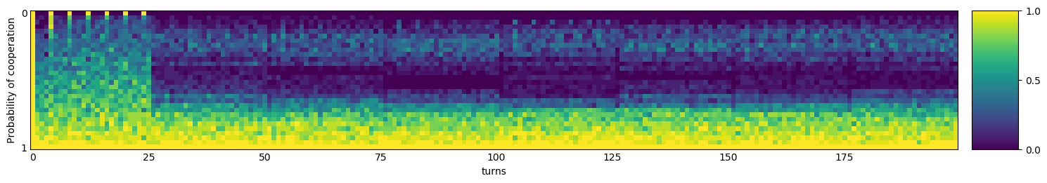 Transitive fingerprint of Borufsen