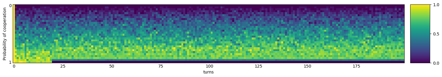 Transitive fingerprint of Calculator