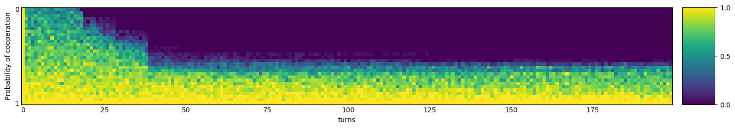 Transitive fingerprint of Cave