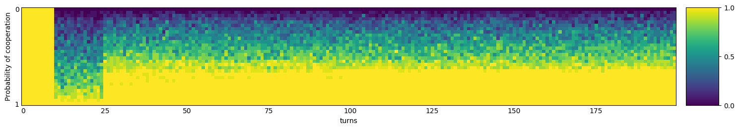 Transitive fingerprint of Champion