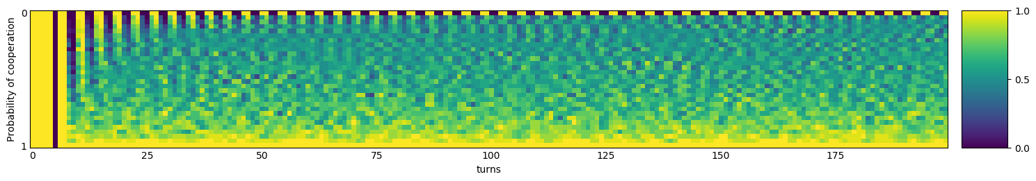 Transitive fingerprint of Colbert