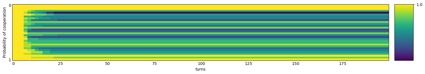 Transitive fingerprint of Cycle Hunter