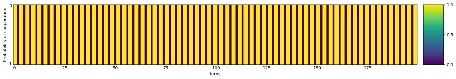 Transitive fingerprint of Cycler CCD