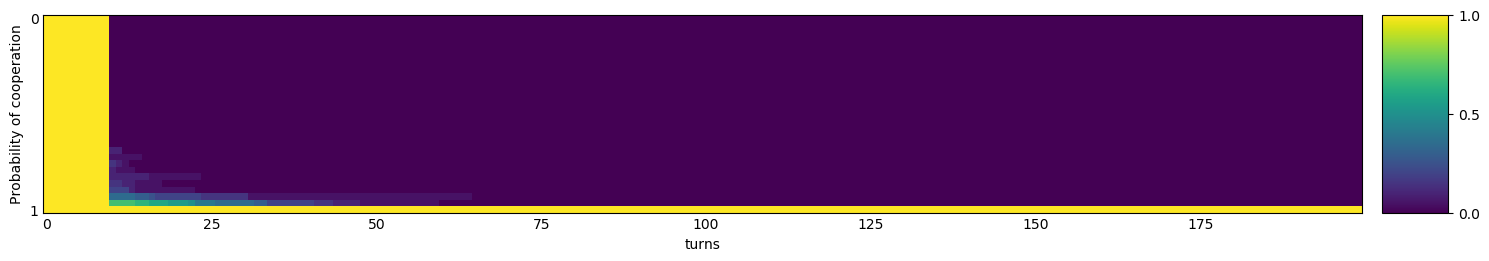 Transitive fingerprint of Davis