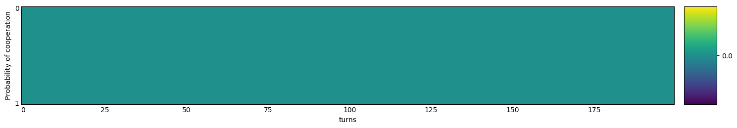 Transitive fingerprint of Defector