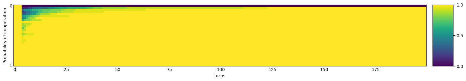 Transitive fingerprint of Defector Hunter