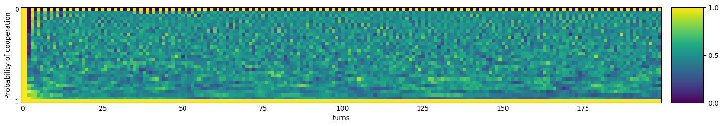 Transitive fingerprint of Delayed AON1