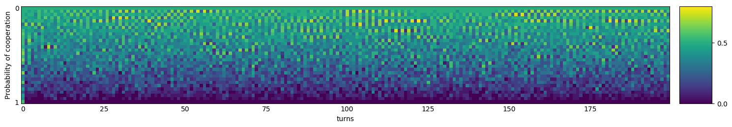 Transitive fingerprint of Desperate