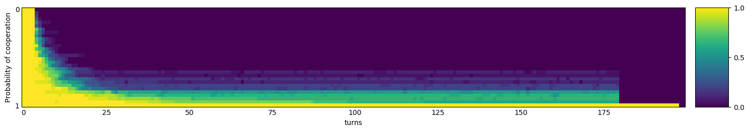 Transitive fingerprint of DoubleCrosser