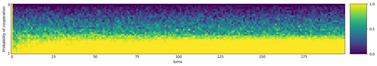 Transitive fingerprint of Doubler