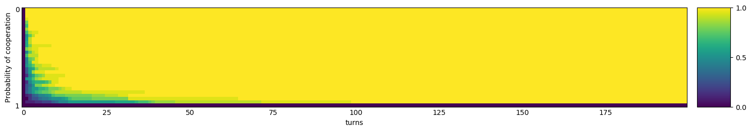 Transitive fingerprint of EasyGo