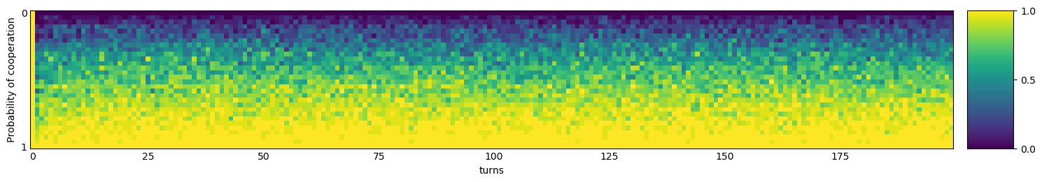 Transitive fingerprint of Eatherley