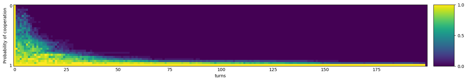 Transitive fingerprint of EugineNier