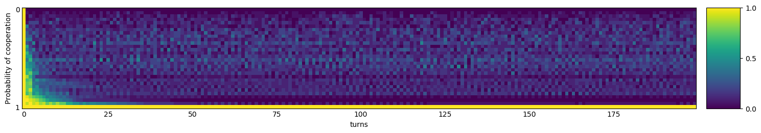 Transitive fingerprint of EvolvedLookerUp1_1_1