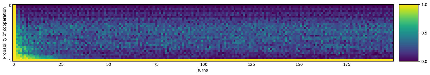 Transitive fingerprint of EvolvedLookerUp2_2_2