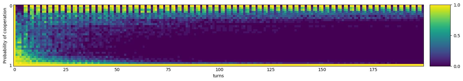 Transitive fingerprint of Evolved FSM 16