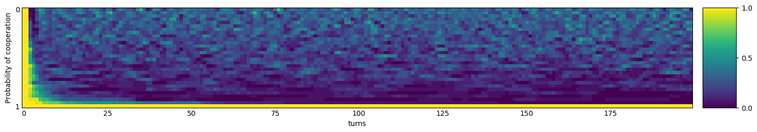 Transitive fingerprint of Evolved HMM 5