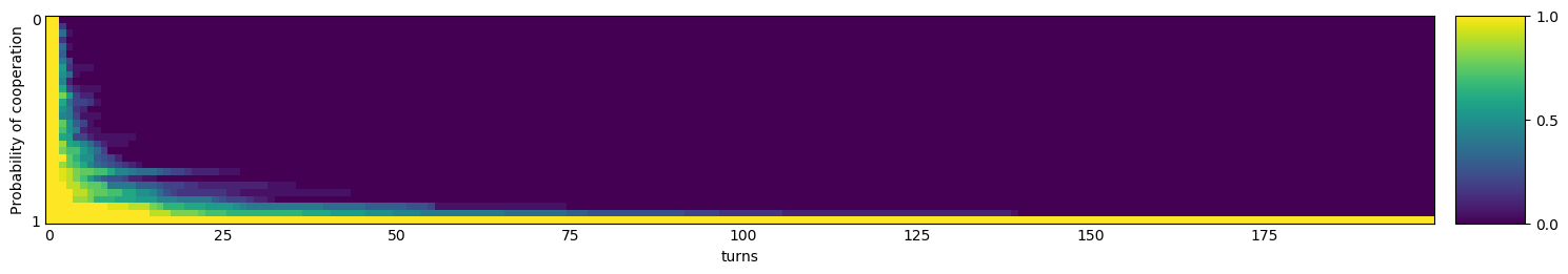 Transitive fingerprint of Fool Me Once