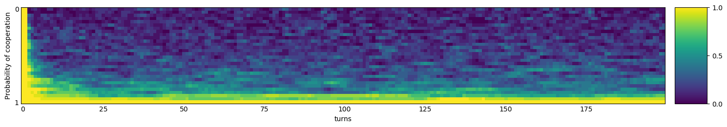 Transitive fingerprint of Forgetful Fool Me Once