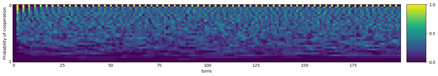 Transitive fingerprint of Fortress3