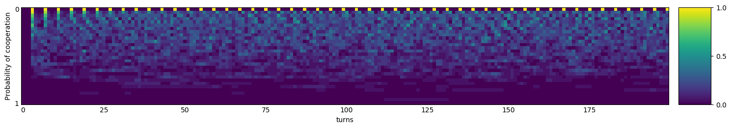 Transitive fingerprint of Fortress4