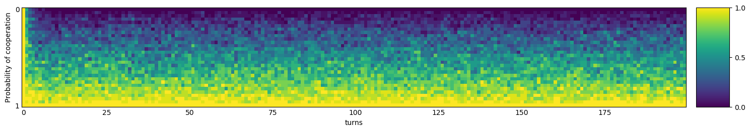 Transitive fingerprint of Getzler