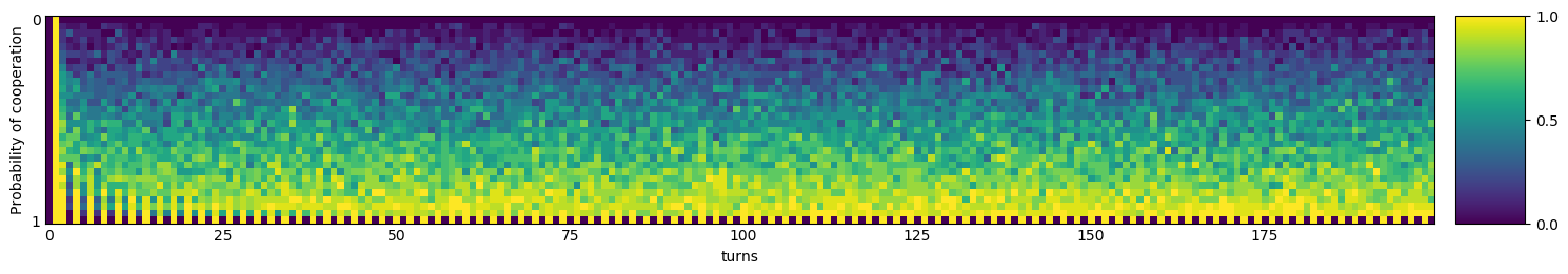 Transitive fingerprint of Gladstein