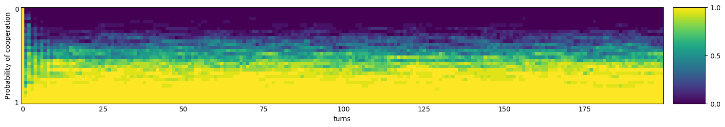 Transitive fingerprint of Go By Majority 10