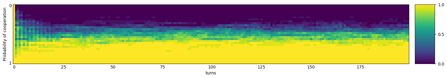 Transitive fingerprint of Go By Majority 20