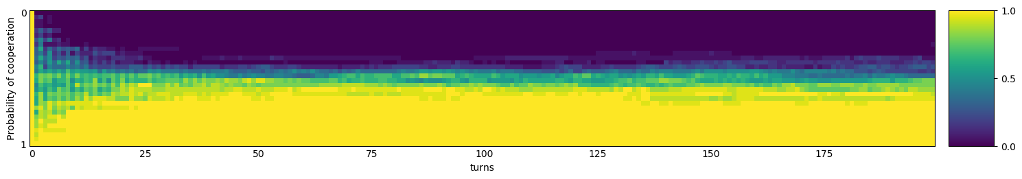 Transitive fingerprint of Go By Majority 40