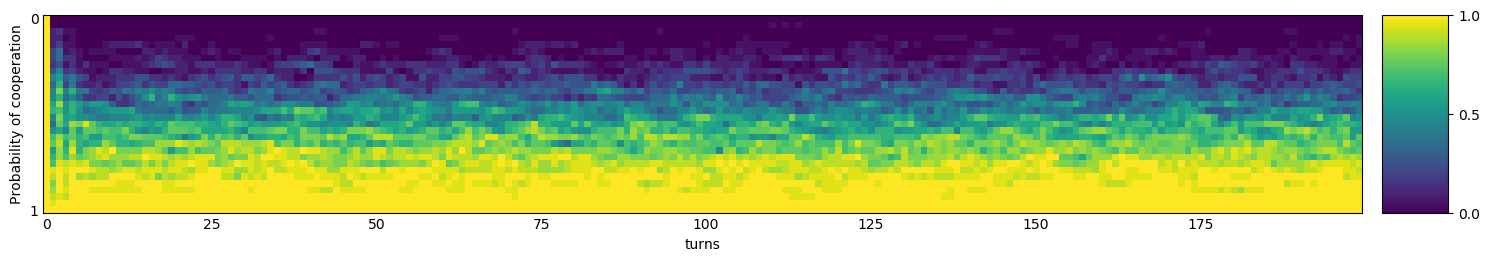 Transitive fingerprint of Go By Majority 5