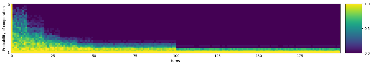 Transitive fingerprint of GraaskampKatzen