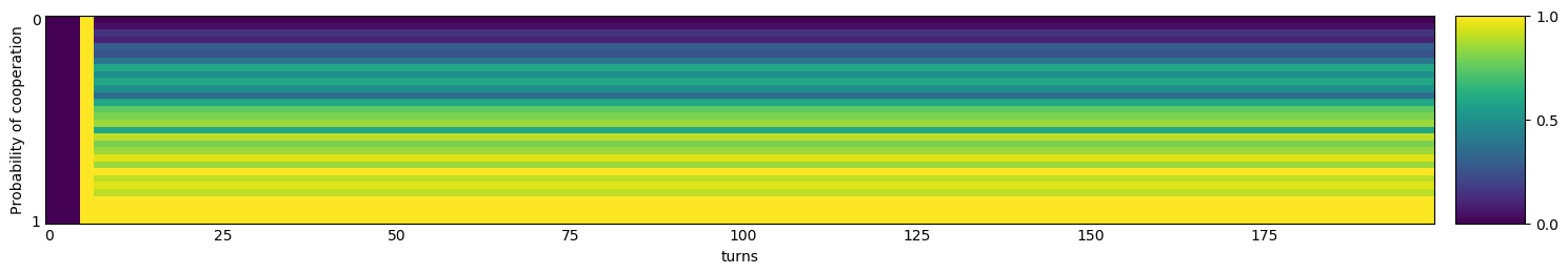 Transitive fingerprint of Gradual Killer