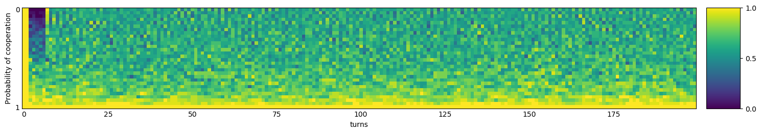 Transitive fingerprint of Grofman