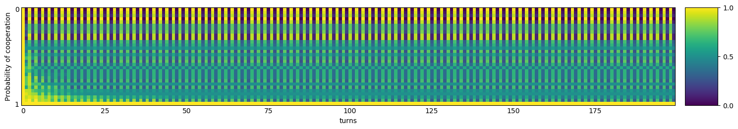 Transitive fingerprint of GrudgerAlternator