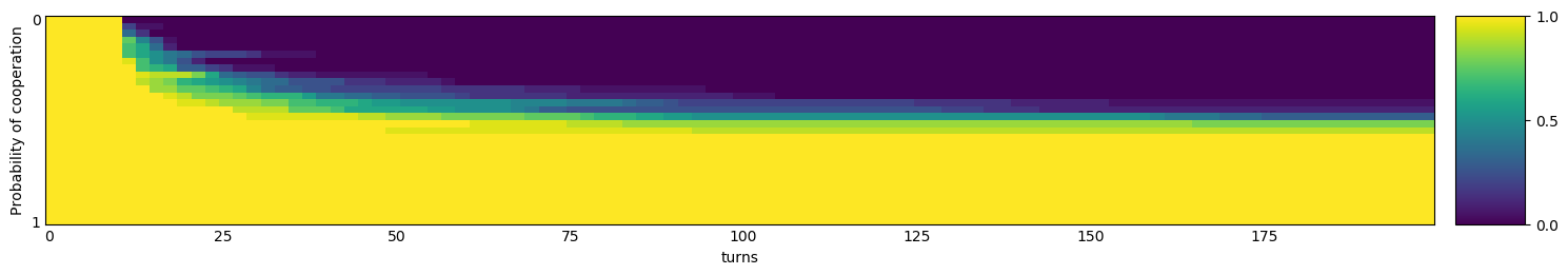 Transitive fingerprint of Grumpy