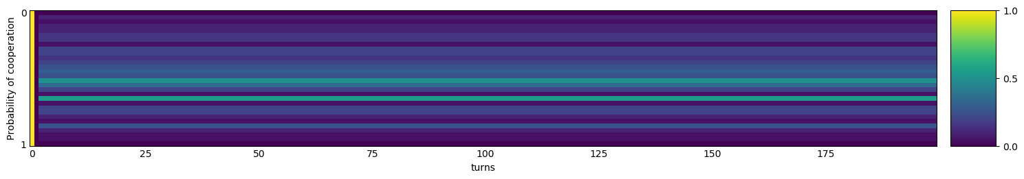 Transitive fingerprint of Handshake