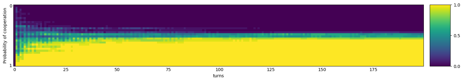 Transitive fingerprint of Hard Go By Majority