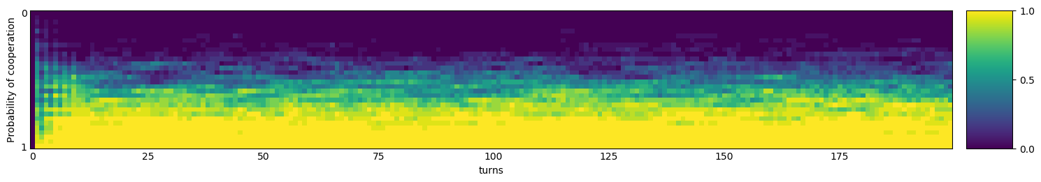 Transitive fingerprint of Hard Go By Majority 10