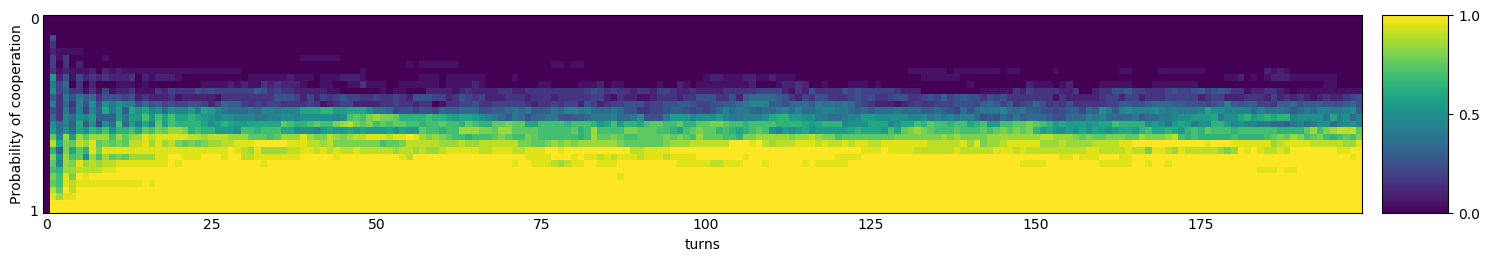 Transitive fingerprint of Hard Go By Majority 20