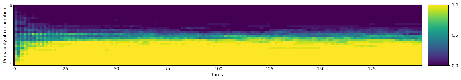 Transitive fingerprint of Hard Go By Majority 40