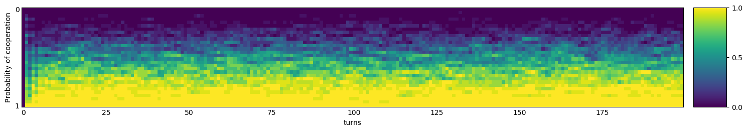 Transitive fingerprint of Hard Go By Majority 5